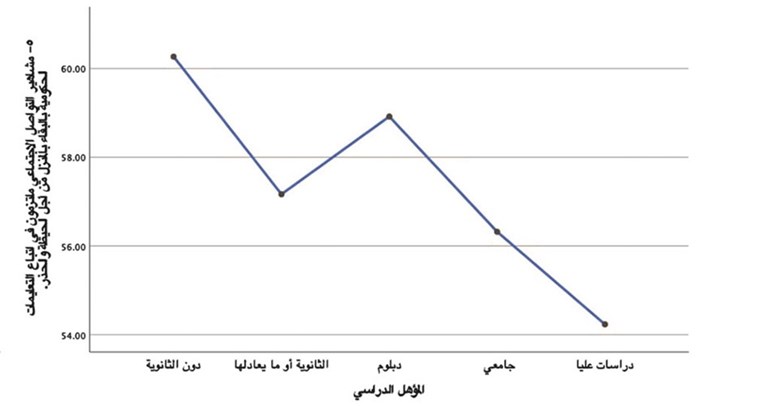 وصف الصورة