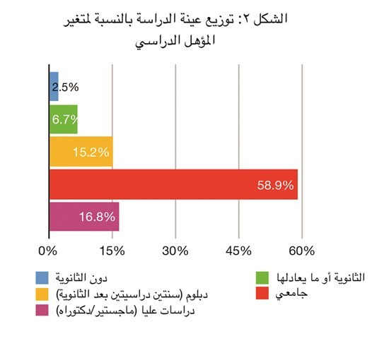 وصف الصورة