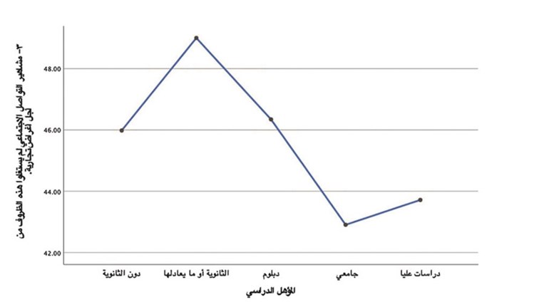 وصف الصورة