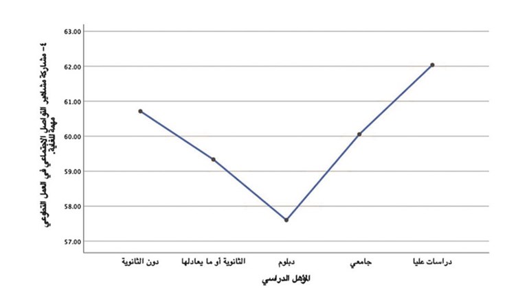 وصف الصورة