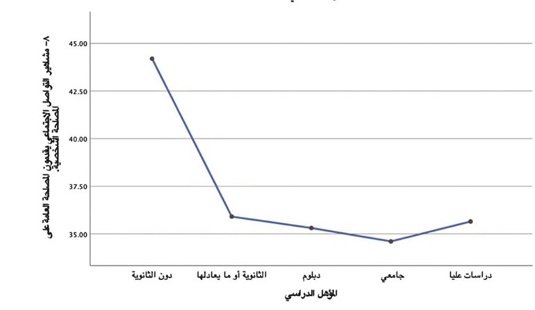 وصف الصورة