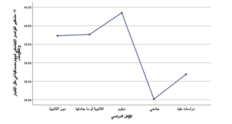 وصف الصورة