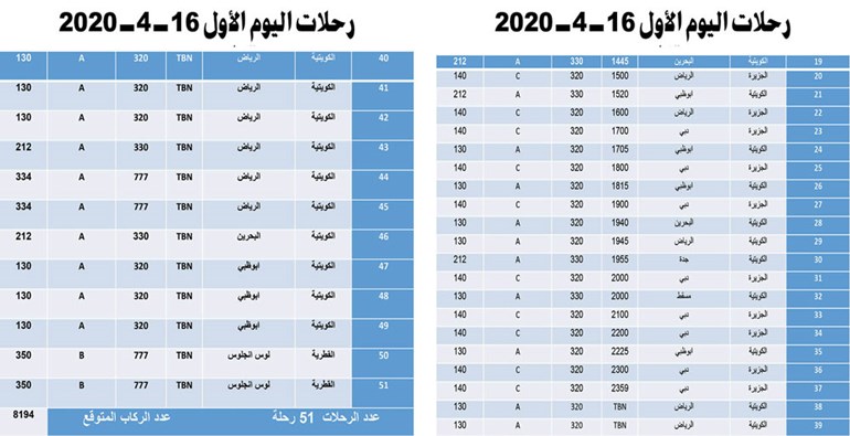 وصف الصورة