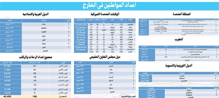 وصف الصورة