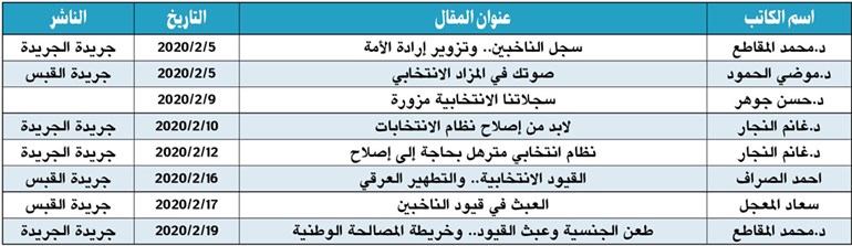 وصف الصورة