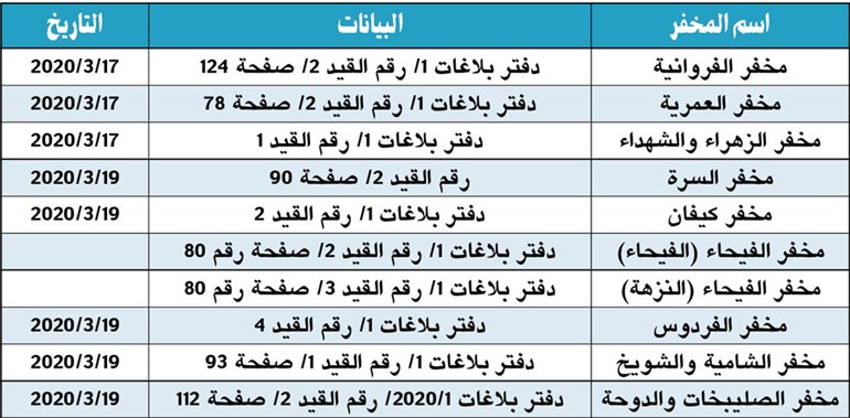 وصف الصورة