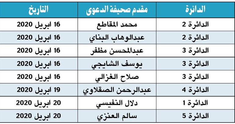وصف الصورة