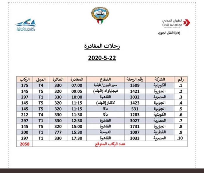 وصف الصورة