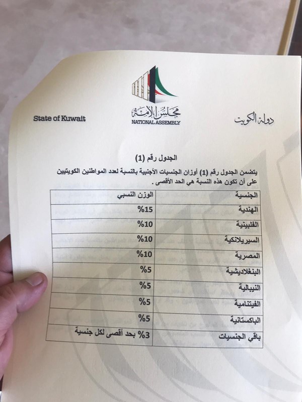 الملا يقترح قانونا لتعديل التركيبة السكانية وتحديد نسبة لكل جنسية من عدد الكويتيين نيوم نيوز
