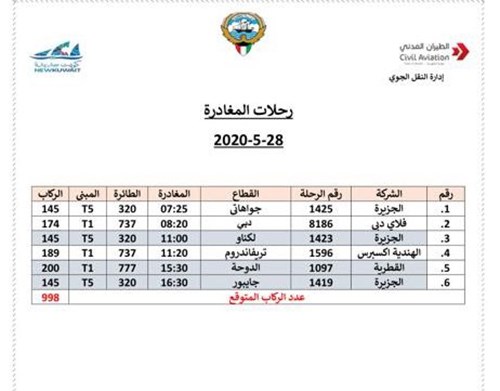 وصف الصورة
