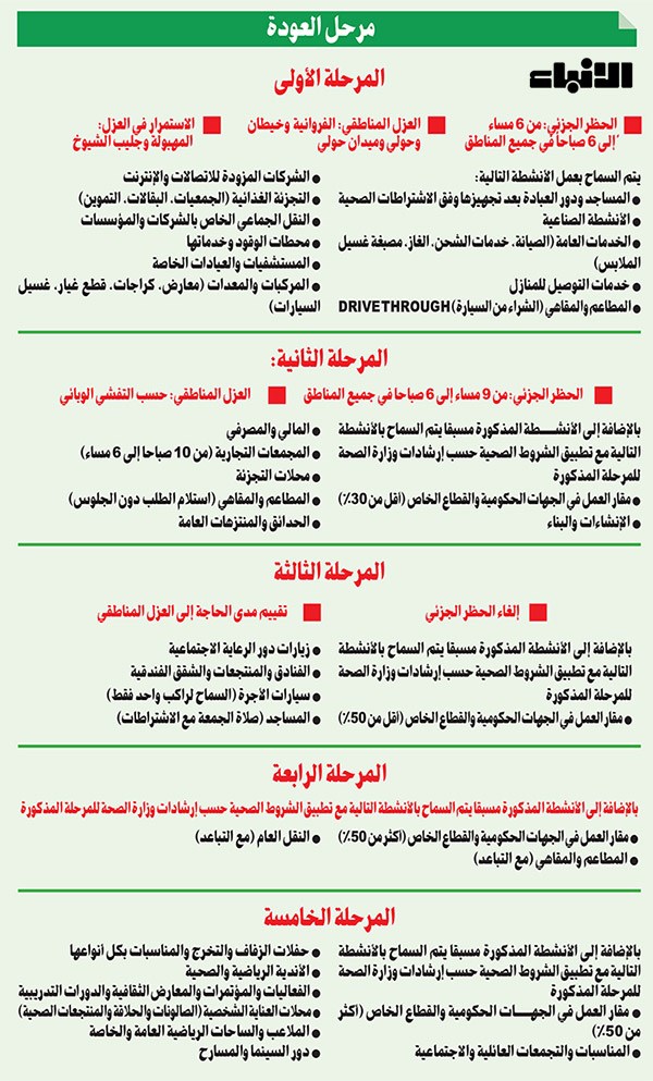 وصف الصورة
