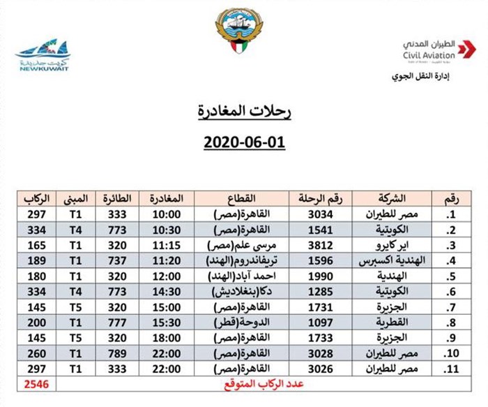 وصف الصورة