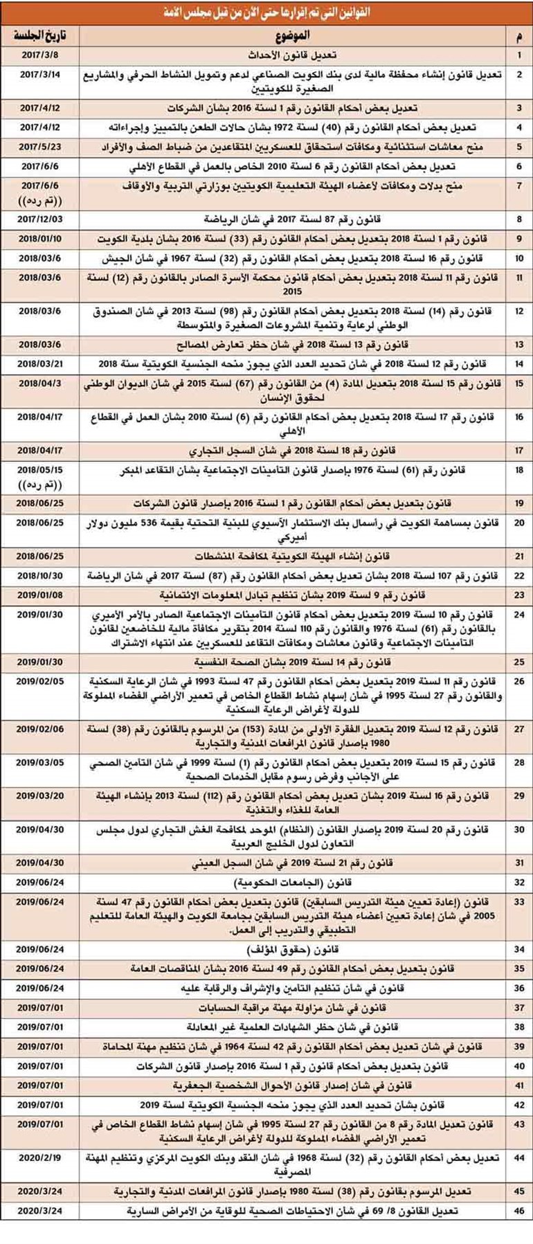 وصف الصورة