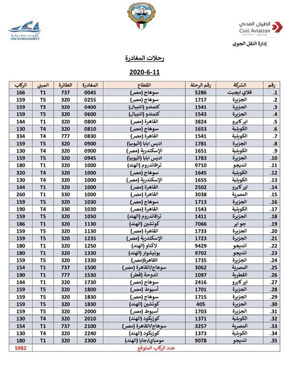 وصف الصورة