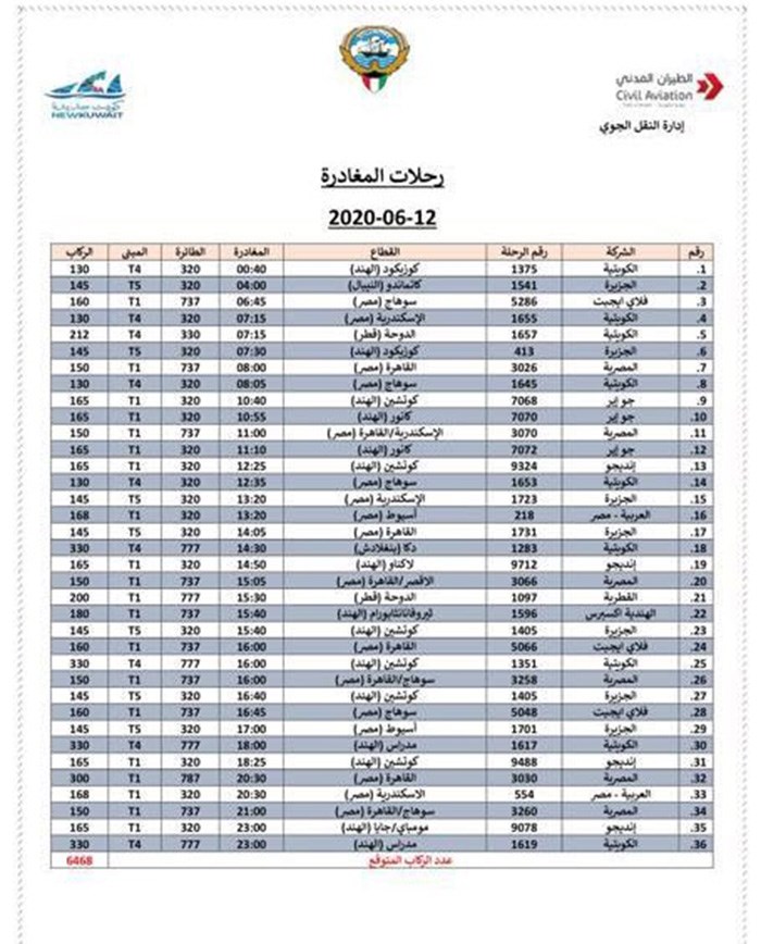 وصف الصورة