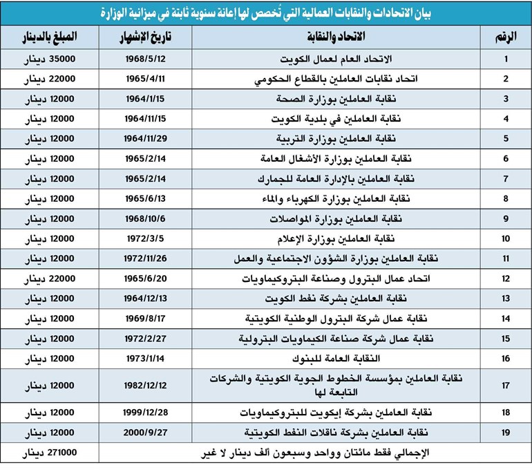 وصف الصورة