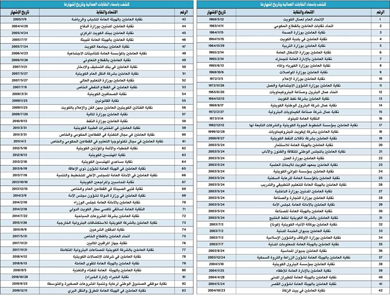 وصف الصورة