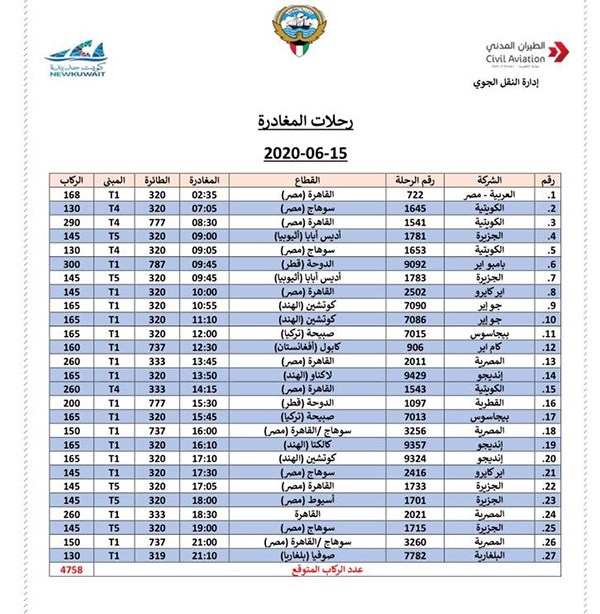 وصف الصورة