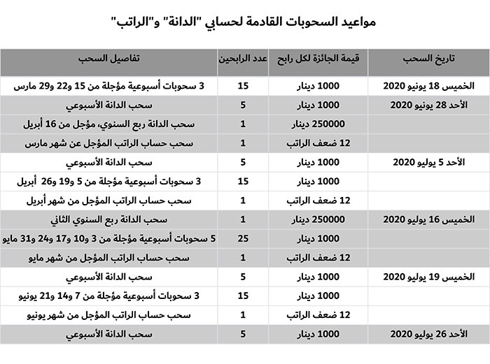 وصف الصورة