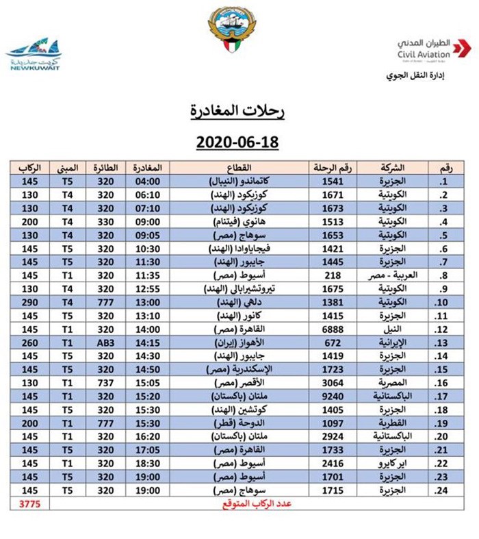 وصف الصورة