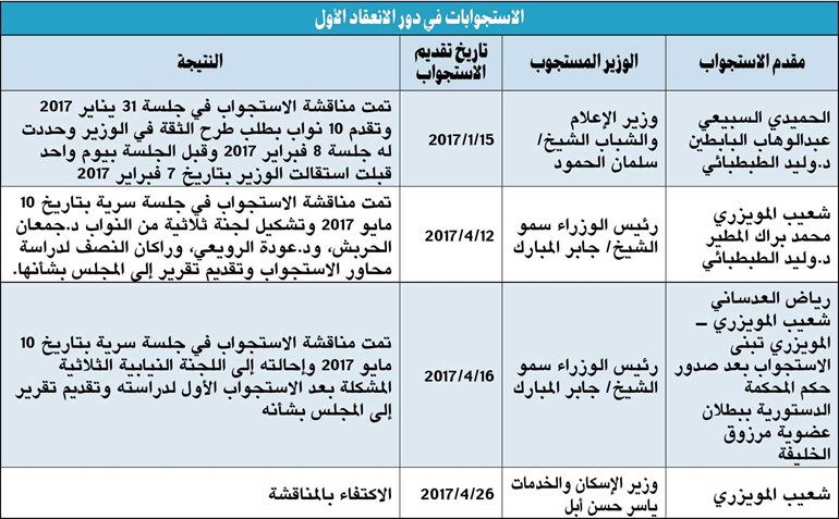 وصف الصورة