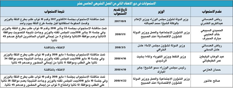 وصف الصورة