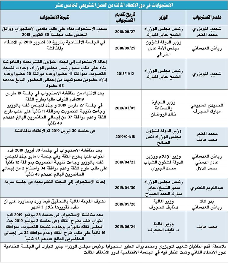 وصف الصورة