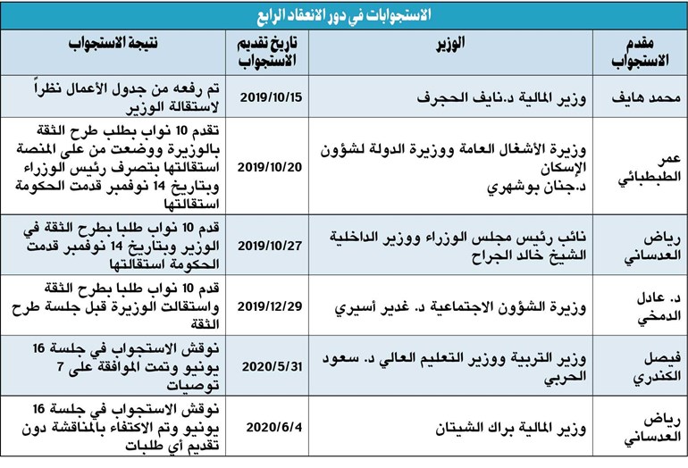 وصف الصورة