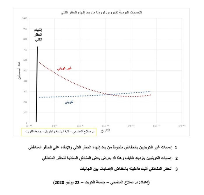 وصف الصورة