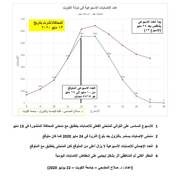 وصف الصورة