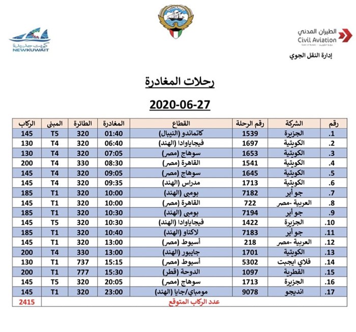 وصف الصورة