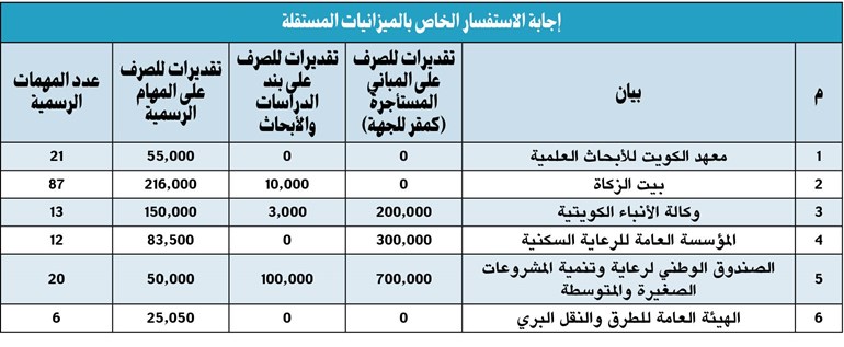وصف الصورة