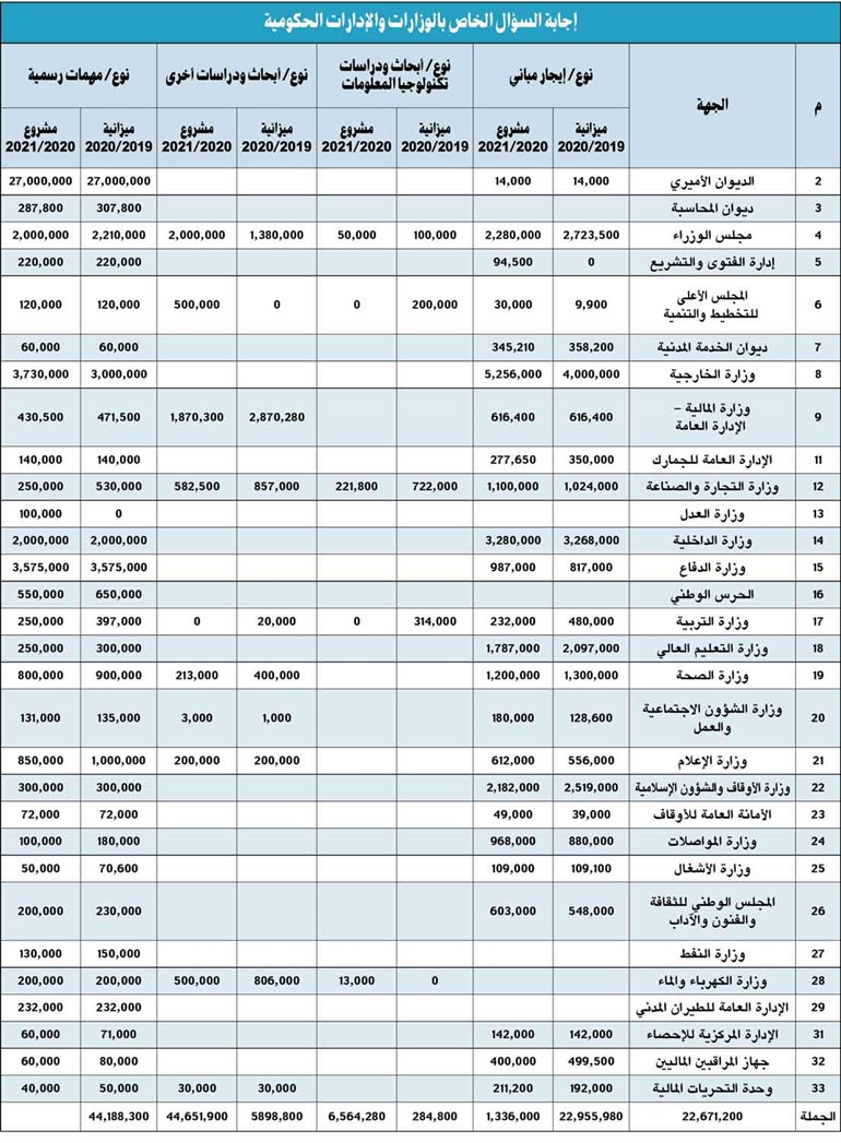 وصف الصورة