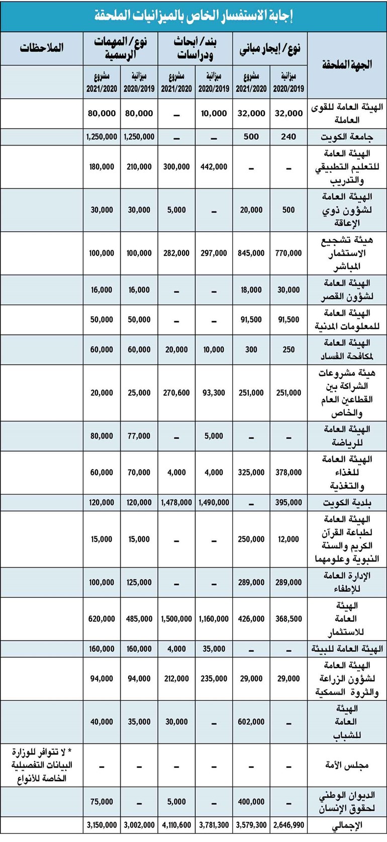 وصف الصورة