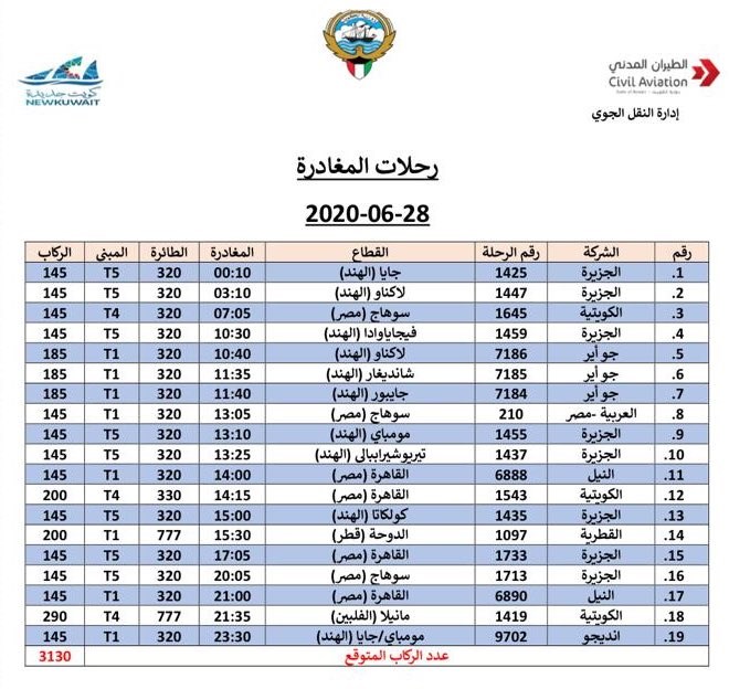 وصف الصورة