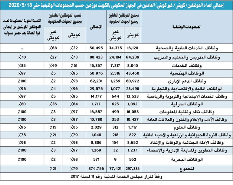 وصف الصورة