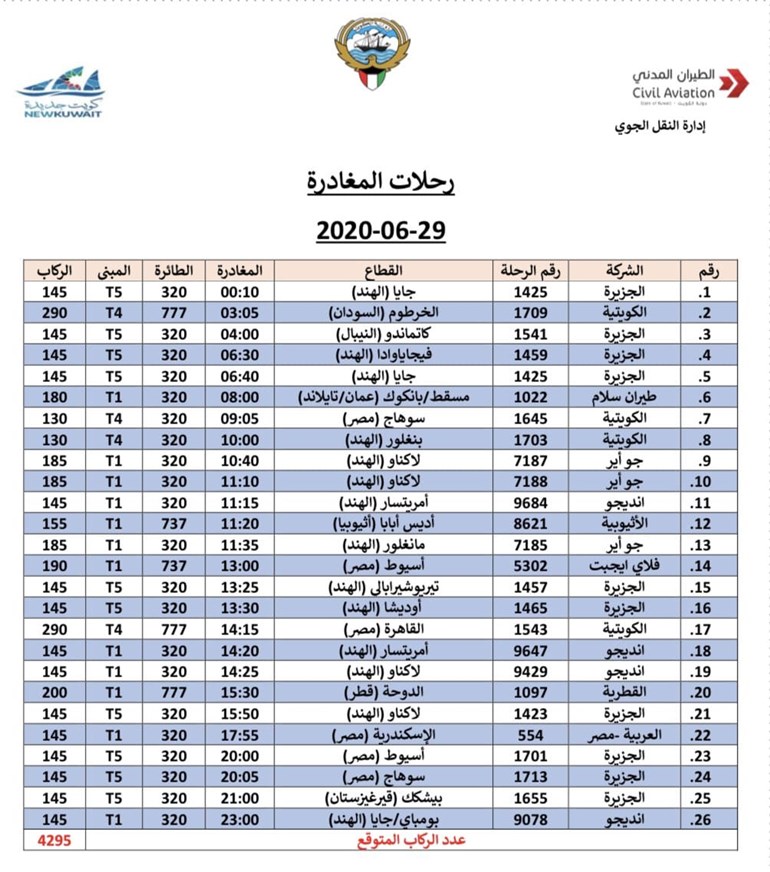 وصف الصورة