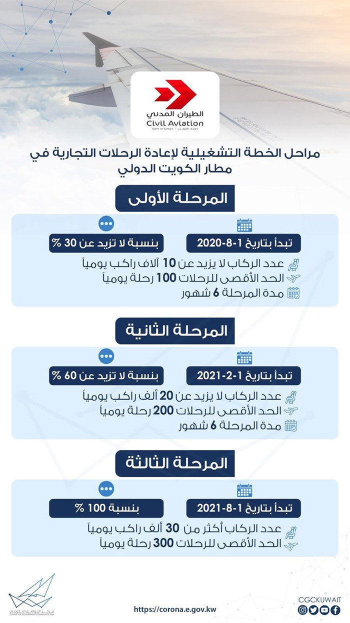 وصف الصورة