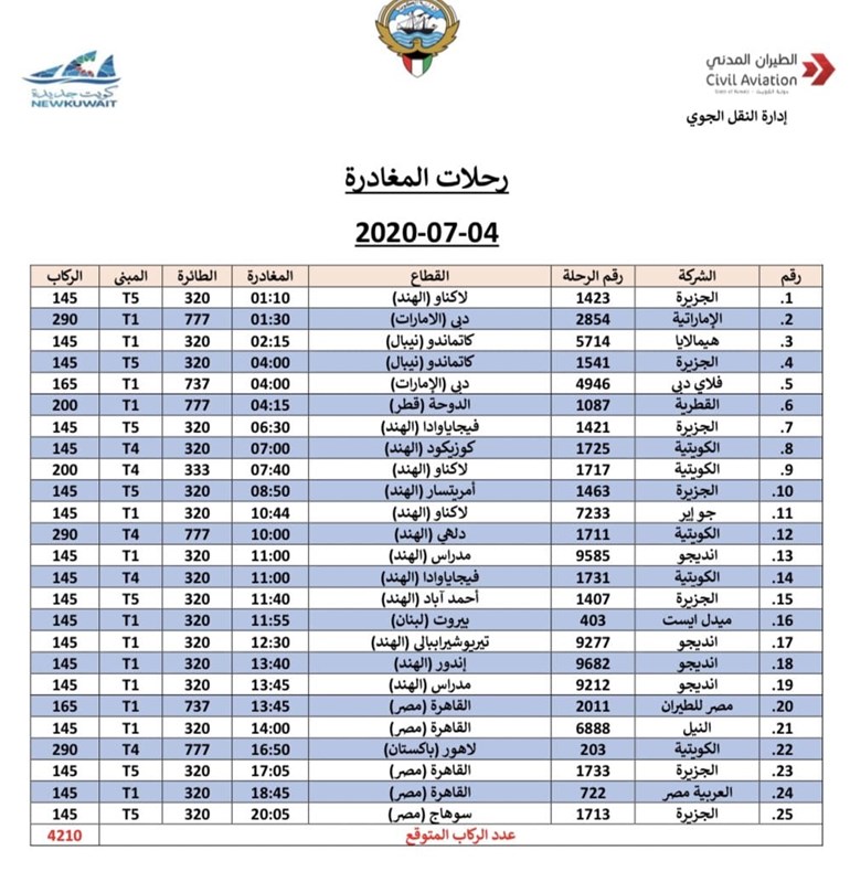 وصف الصورة