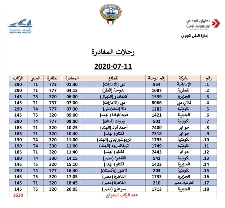 وصف الصورة