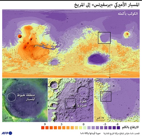 وصف الصورة