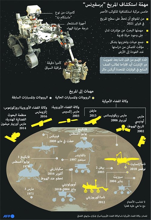 وصف الصورةذ