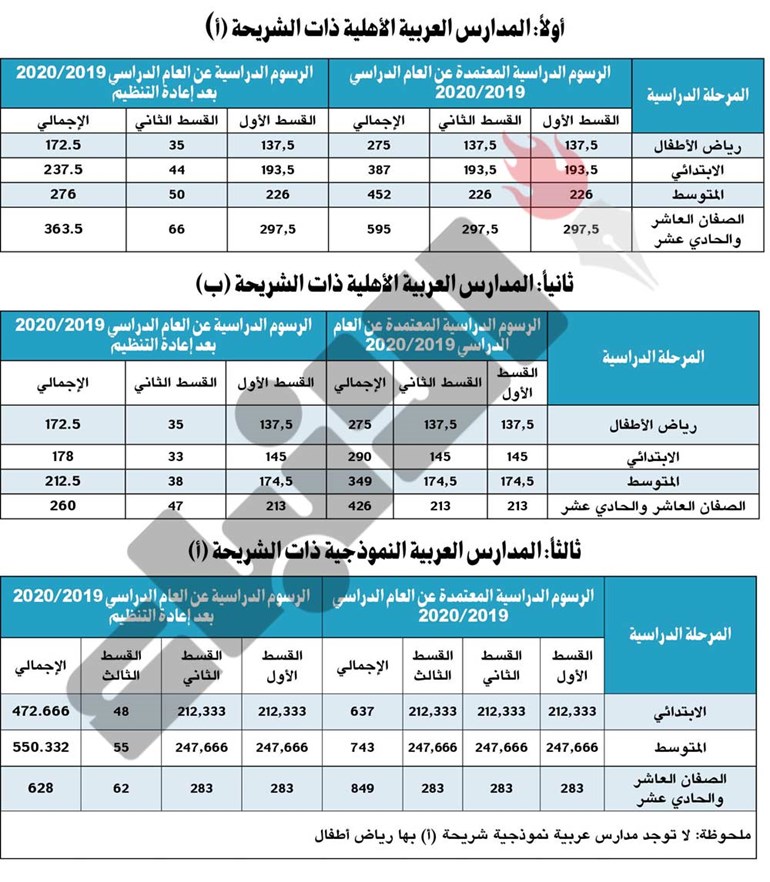 وصف الصورة