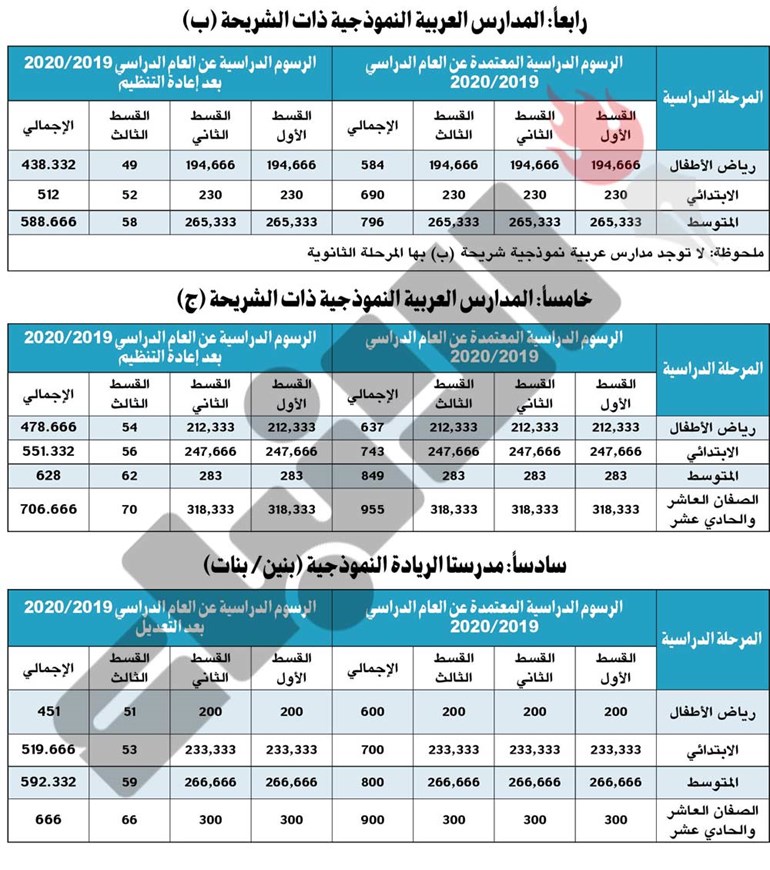 وصف الصورة