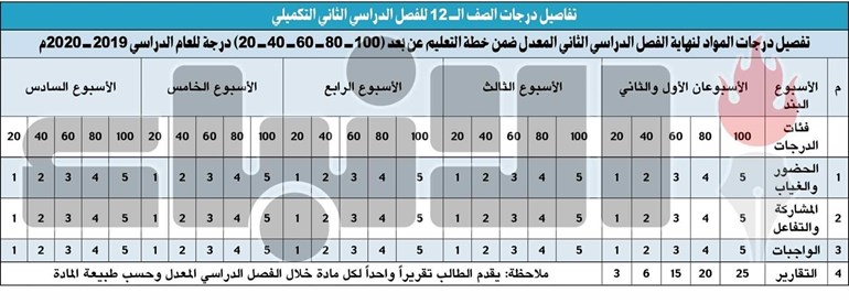 وصف الصورة