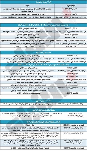 وصف الصورة