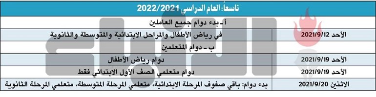 وصف الصورة