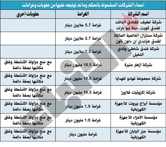 وصف الصورة