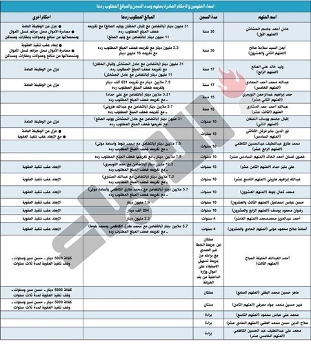 وصف الصورة