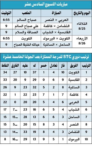 وصف الصورة